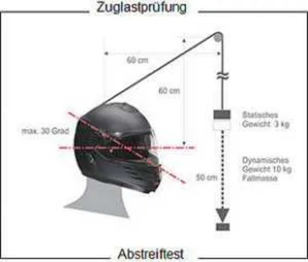 Abstreiftest eines Motorradhelms