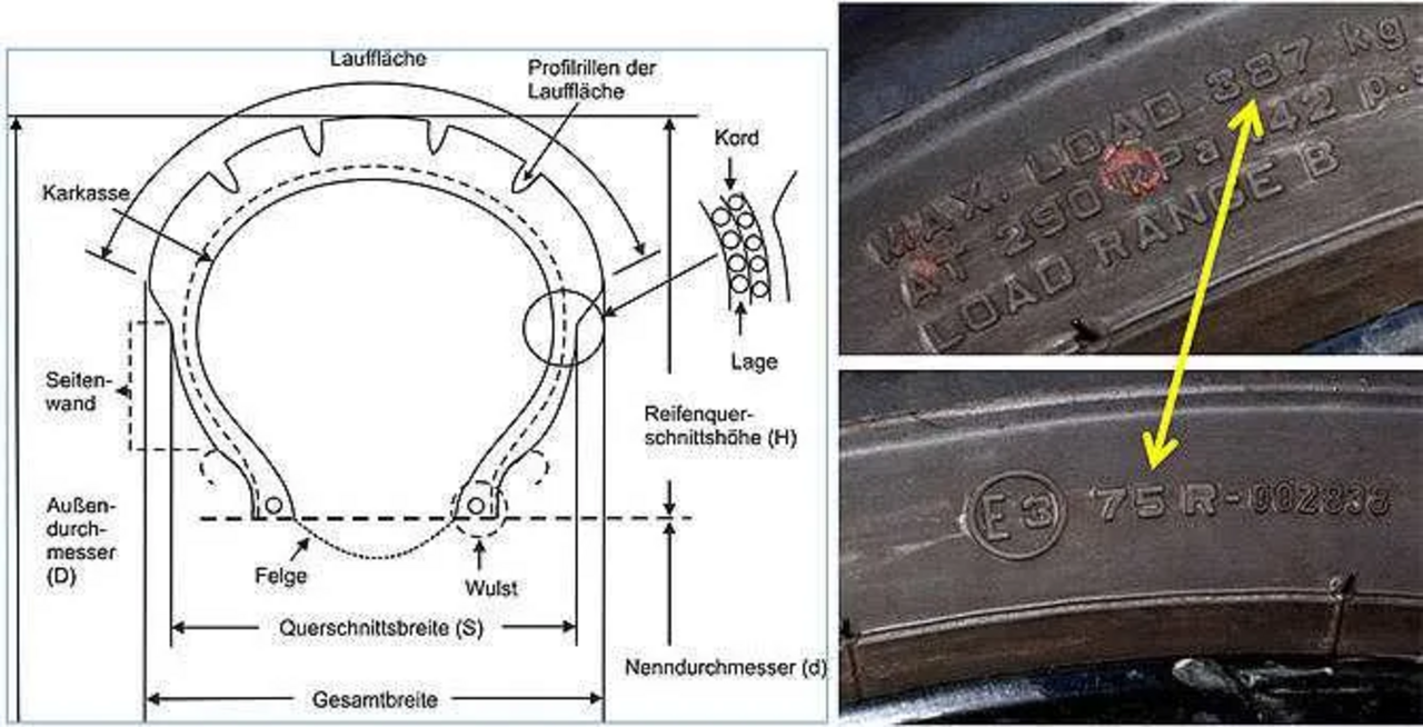 grafische Darstellung über den Aufbau eines Reifens