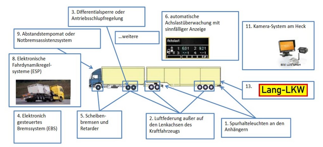 technische-anforderungen-an-lang-lkw