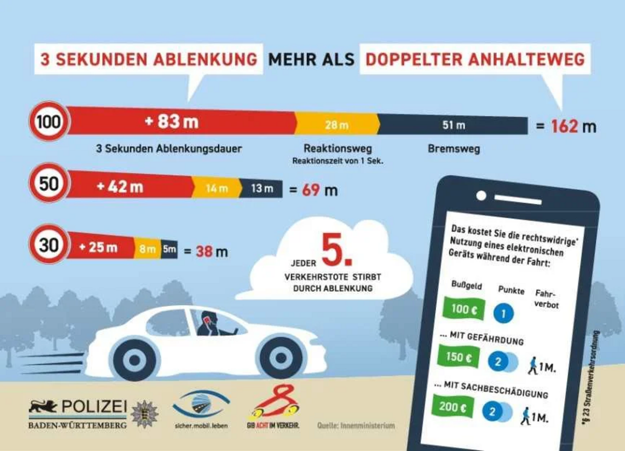 grafische Darstellung über den Anhalteweg mit verschiedenen Geschwindigkeiten 