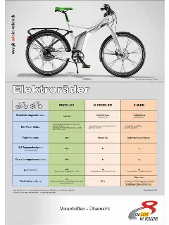 Elektroräder Übersicht